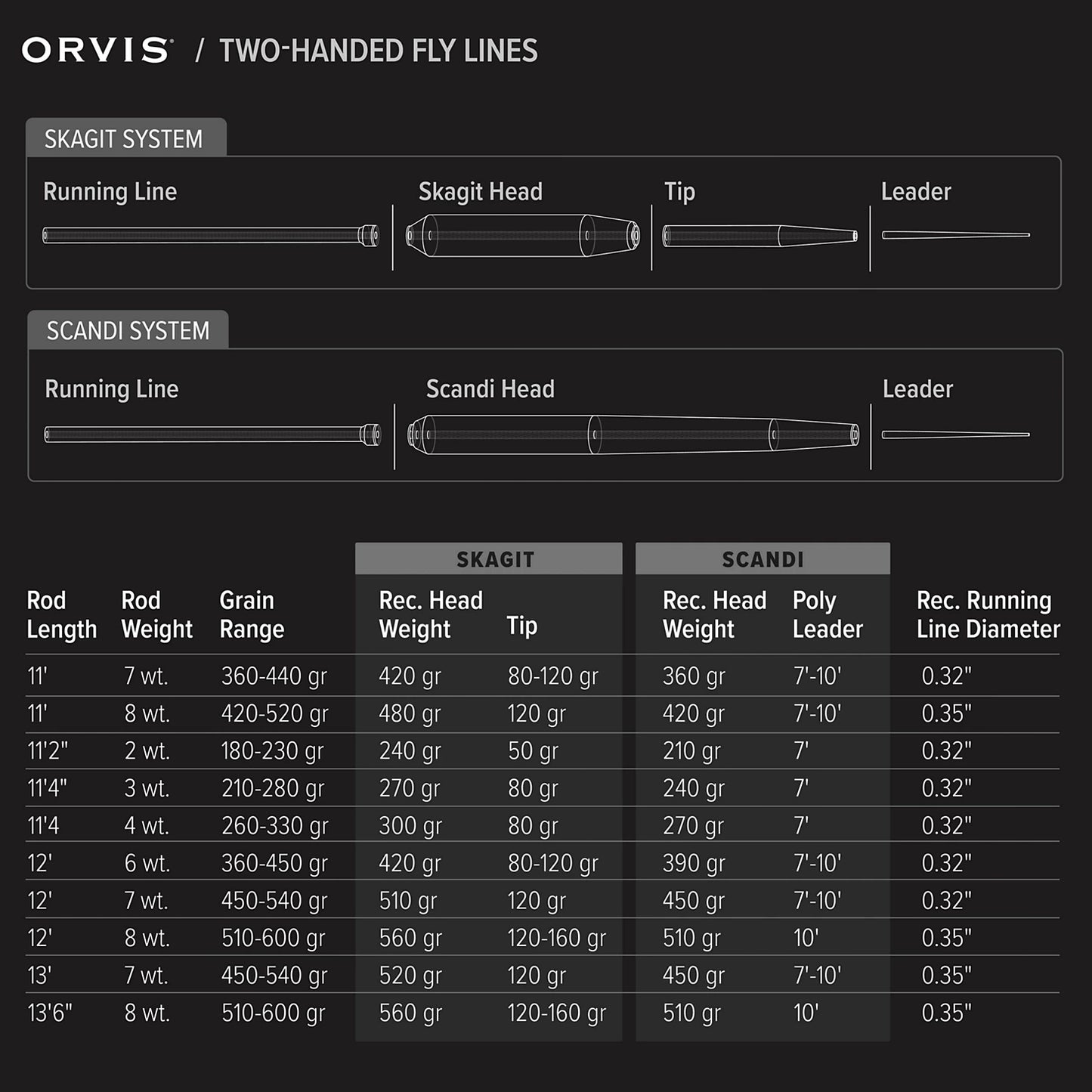 Orvis Mission Trout Spey Fly Rod