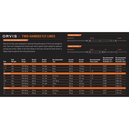 Orvis Clearwater® Two-Handed Fly Rod