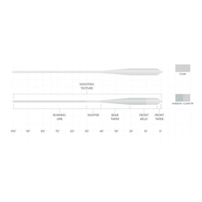 Orvis Scientific Anglers Magnitude Textured Grand Slam Clear-Tip Fly Line