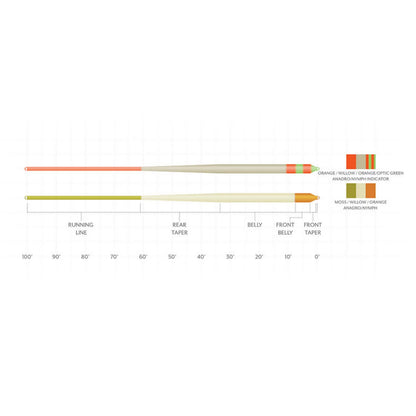 Orvis Scientific Anglers Amplitude Smooth Anadro Indicator Fly Line