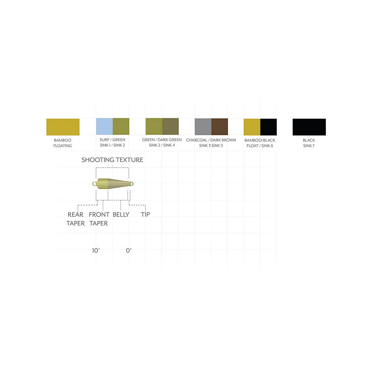 Orvis Scientific Anglers Third Coast Textured Spey Tips