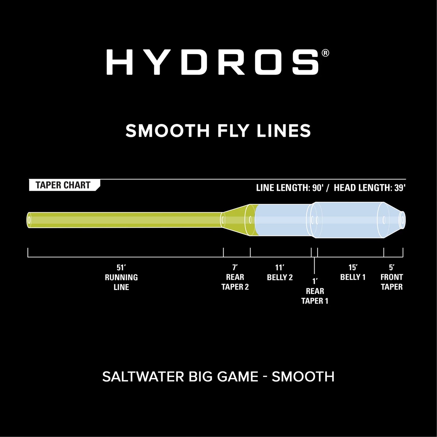 Orvis Hydros® Saltwater Big Game