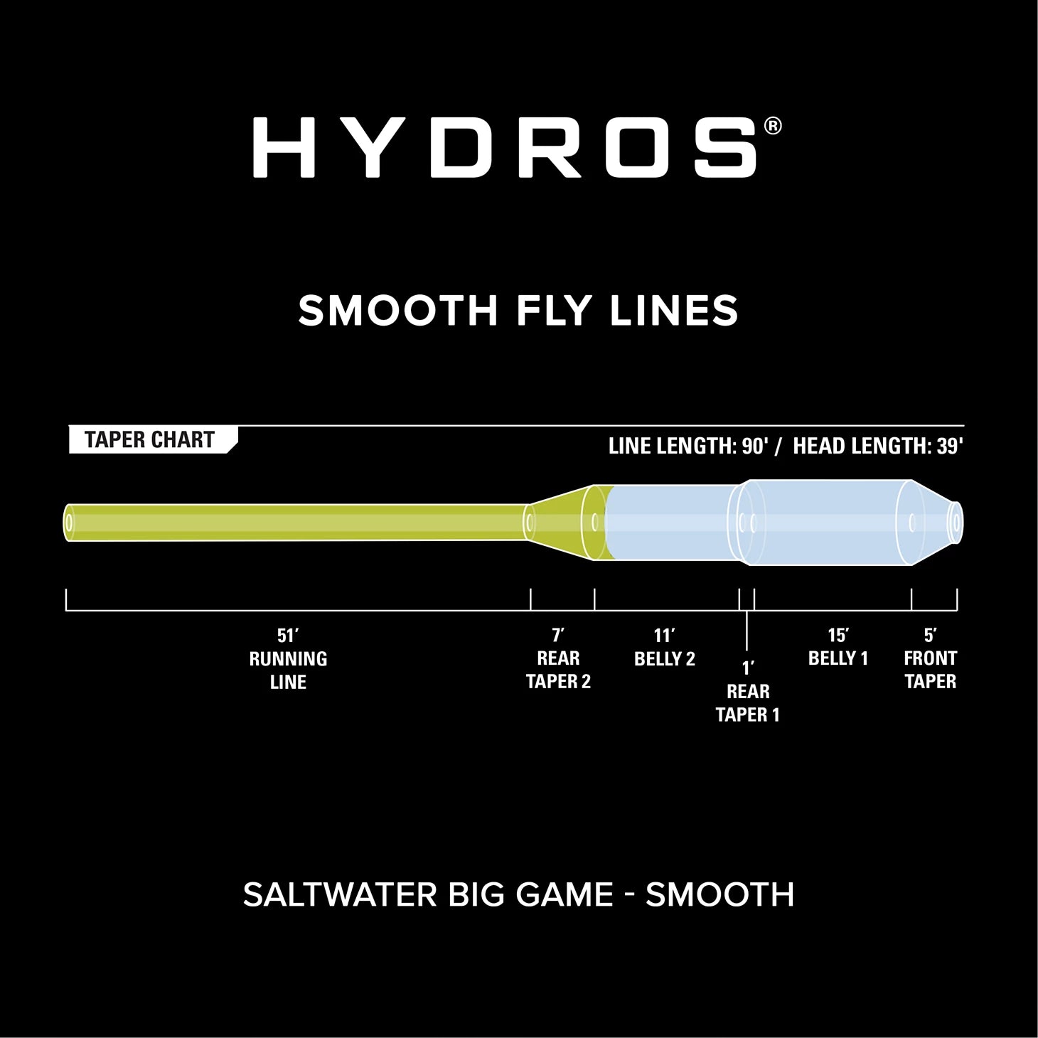 Orvis Hydros® Saltwater Big Game