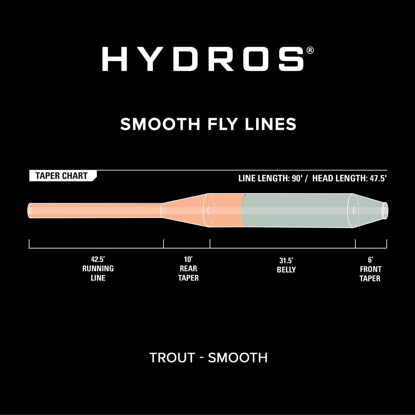 Orvis Hydros® Trout
