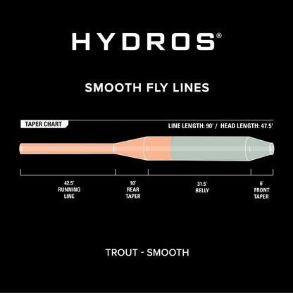 Orvis Hydros® Trout