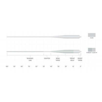 Orvis Scientific Anglers Magnitude Smooth Grand Slam Clear-Tip Fly Line