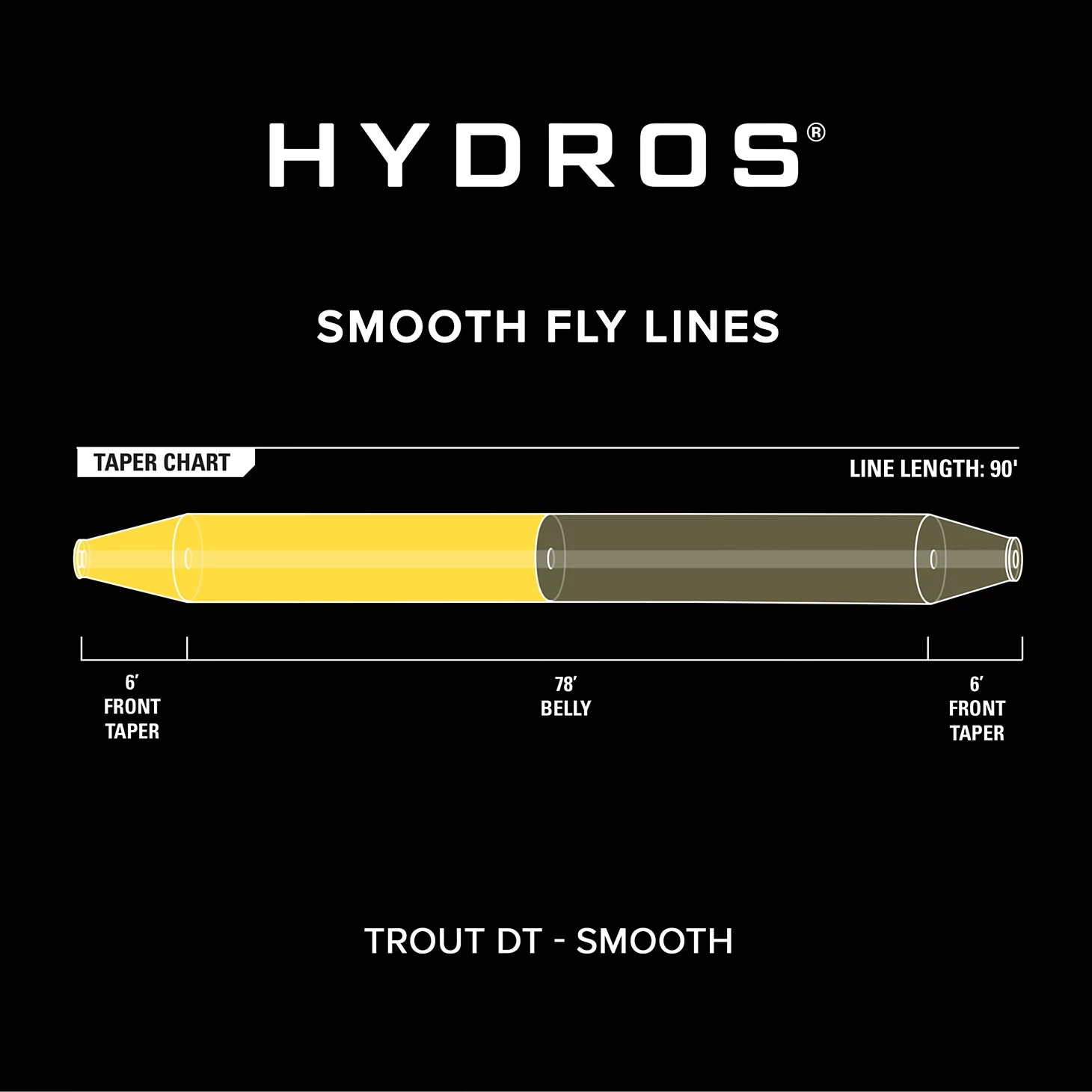 Orvis Hydros® Trout Double Taper