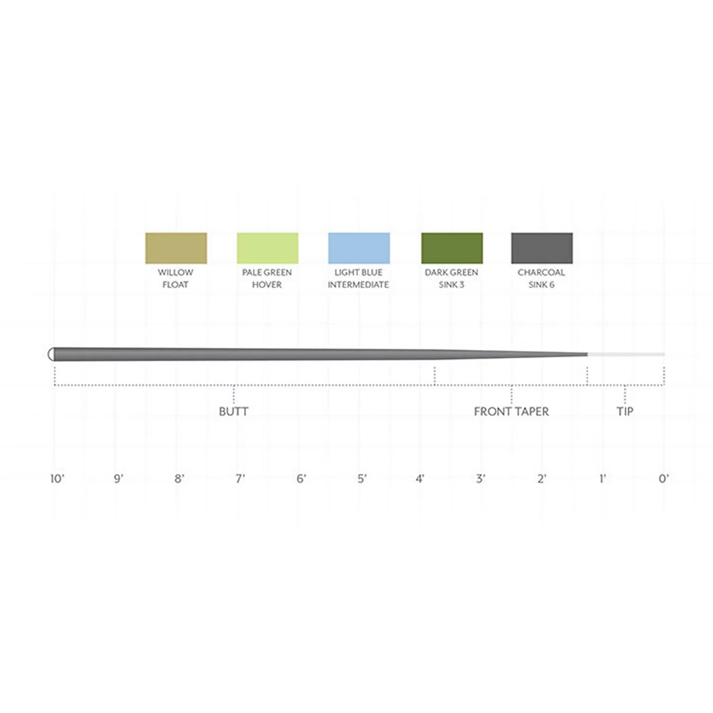 Orvis Scientific Anglers Sonar 10' Leader