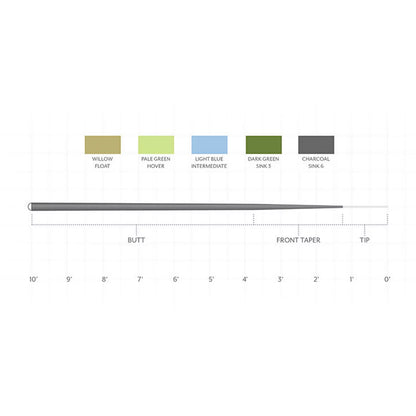 Orvis Scientific Anglers Sonar 10' Leader